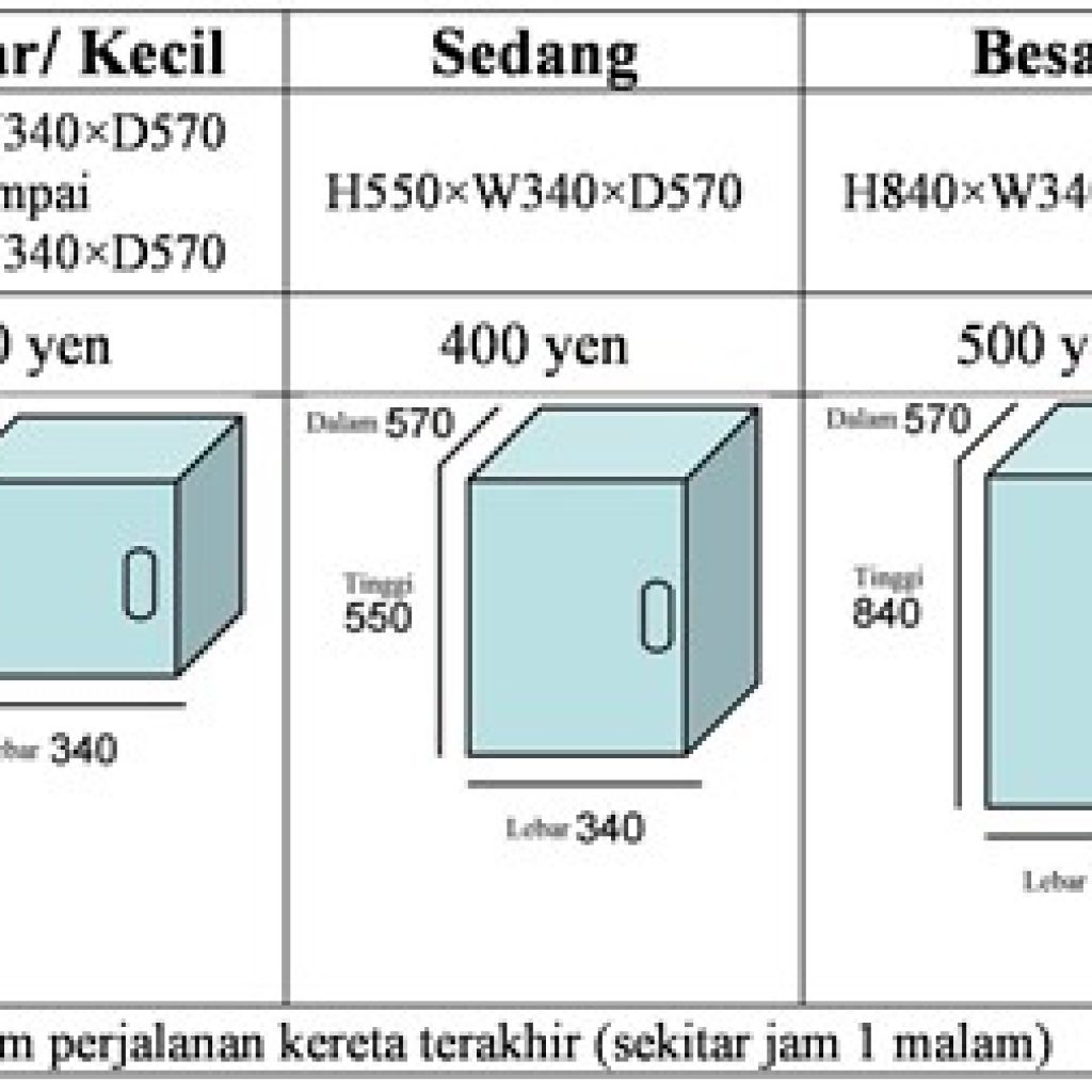 Menggunakan Loker Stasiun di Jepang - Info Wisata di Jepang